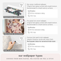 May include: Image detailing three wallpaper options: traditional non-pasted, pre-pasted, and peel & stick. Descriptions include material, finish, and certifications. The text emphasizes choices for nurseries and kids' rooms, with details on each type's features.